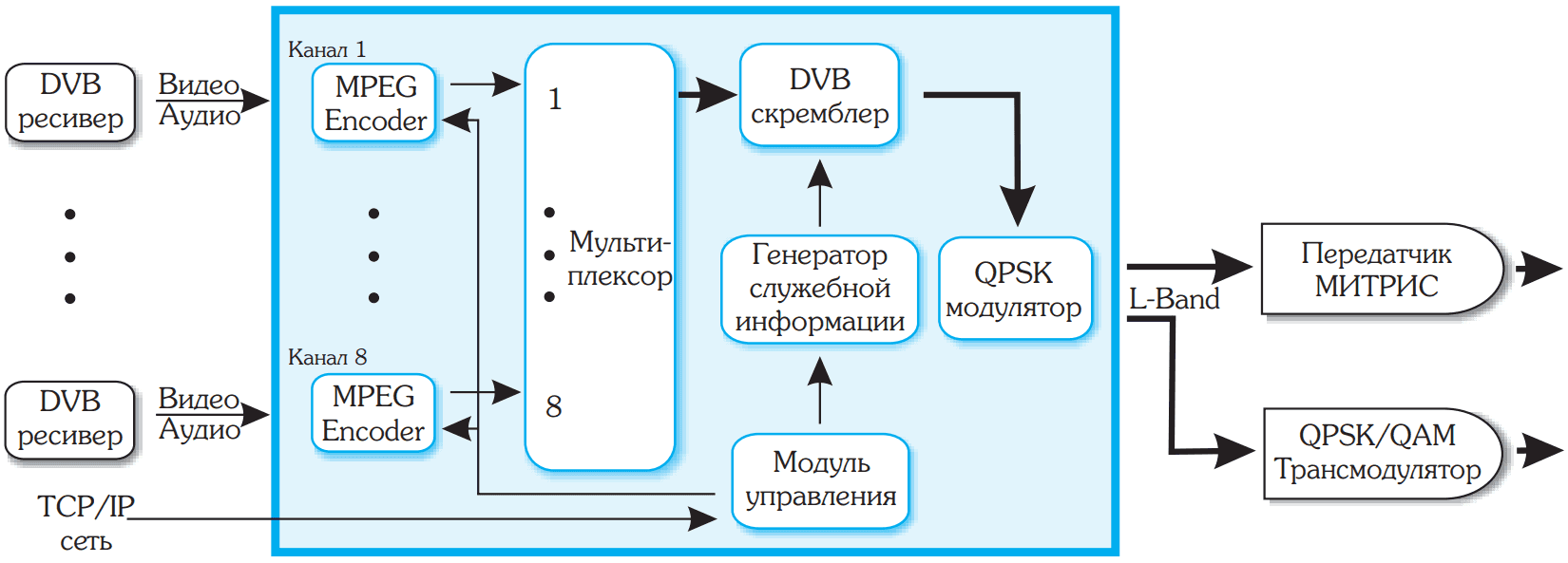 DTV сервер Crypton COD881MS Crypton