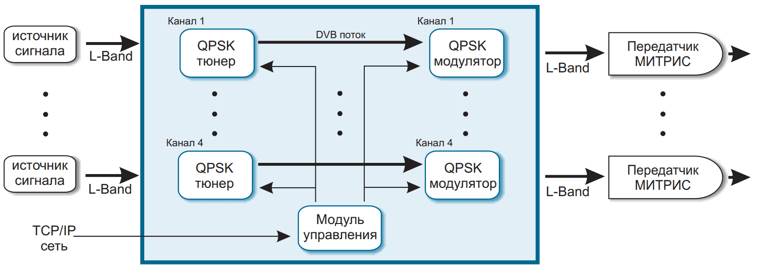 Ремодулятор RMD940 Crypton