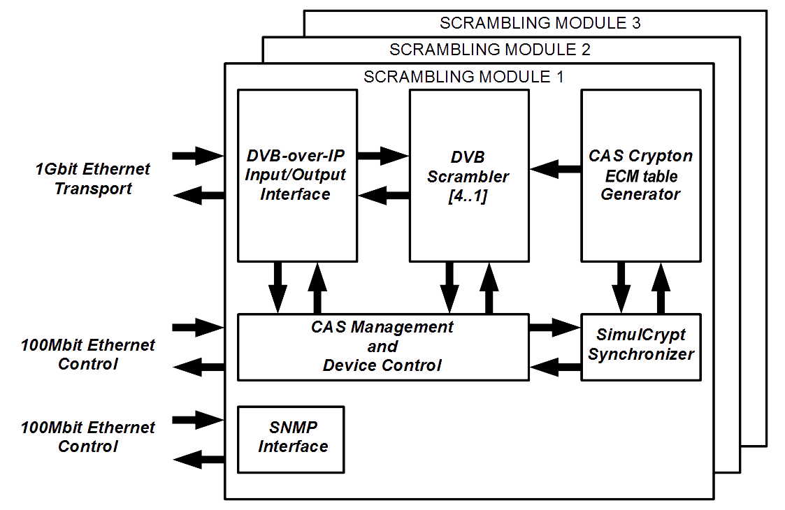 4-канальный скремблер COD912IPE Crypton
